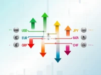 Moldovas MDL Shows Stability Against USD in Economic Analysis