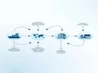 理解货代、海运操作与船务操作的区别