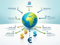 CITIBANK NA的SWIFTBIC代码解读国际汇款新选择