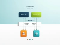 确保安全转账的关键了解 UBSWLULLTA1 SWIFTBIC 代码