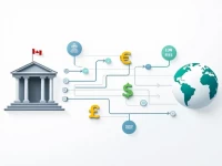 国际转账必备了解皇家加拿大银行的SWIFTBIC代码