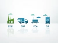 深度解析国际贸易术语理解Incoterms对全球交易的重要性