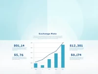 USD to SEK Exchange Rates Key Trends and Insights
