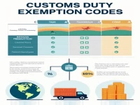 海关征免代码详解：理解和应用