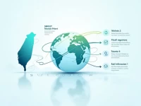 Guide to SWIFT Transfers for Taiwan Cooperative Bank