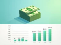 Best Ways to Convert 10000 USD to Paraguayan Guaranes