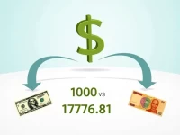 如何高效转换美元至斯威士兰里朗根尼