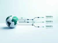 确保您的资金安全了解LNCBLYLT062 SWIFTBIC代码的使用方式