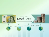 New Zealand Dollar to British Pound Exchange Rate Hits 100