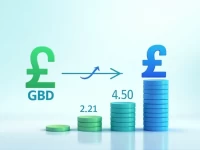 5 NZD to GBP Current Exchange Rate Explained