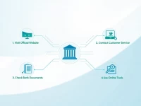 在多米尼克如何高效找到National Bank of Dominica Ltd的SWIFT代码