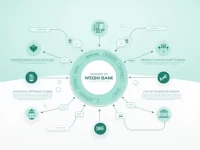 Republic Banks SWIFT Code Eases International Transfers