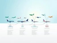 Top Airlines Compared for Best International Travel Routes