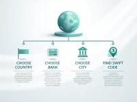 Bank of America SWIFT Code Guide for International Transfers