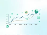 Yen Weakens Against Dollar Amid Economic Uncertainty