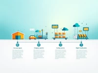 Global Demand for Overseas Warehouses Grows Testing Supply Chains