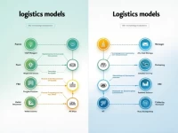 Temu and Amazon Crossborder Logistics Models Compared