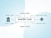 Guide to SWIFTBIC Codes for Smooth International Transfers