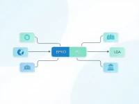 PKO Banks SWIFTBIC Code Facilitates Secure Global Transfers