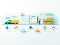 Efficient Goods Warehousing Process Analysis