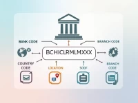 Banco De Chile SWIFT Code Guide for Global Transfers