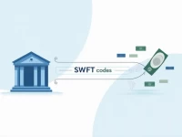ISLAMI Bank Bangladesh Explains SWIFTBIC Code Importance