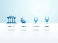 确保银行转账无忧解析SYDBANK AS的SWIFTBIC代码