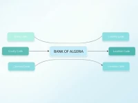 保障国际汇款安全解析阿尔及利亚银行的SWIFTBIC代码