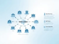 Poland Adopts SWIFT BIC Codes for Secure Global Transfers