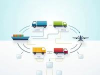 如何优化多种运输方式以提升货物流动效率