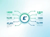 NZ Dollar Fluctuations Impact Purchasing Power