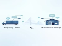 Differences Between Shipping Order and Warehouse Notice