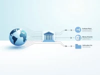 确保付款顺畅了解SUOMEN PANKKI的SWIFT代码SPFBFIHH ECM