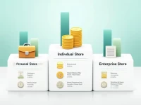 抖店保证金全解析最新类目标准与店铺类型差异化指南