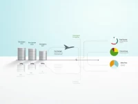 Shenzhen To Incheon Air Freight Costs Explained Save Costs And Ship Easily