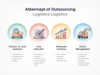 企业物流外包的五大优势