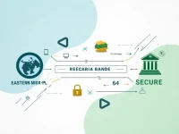 东部银行跨境汇款须知准确使用 SWIFTBIC 代码EBLDBDDH006