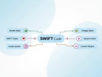 如何安全高效地通过SWIFT码向坦桑尼亚EXIMBANK汇款