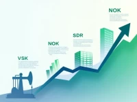 NOK to USD Exchange Rate Value Analysis of 500 NOK