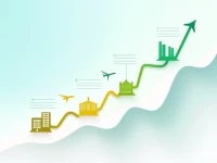 美国服务业PMI11月增速放缓潜在风险犹存