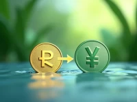 Rupiahyuan Exchange Rate Trends for Crossborder Trade