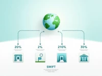 如何查找与使用泰国国泰银行的SWIFT代码