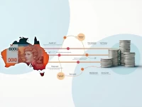 Best Ways to Convert 5000 AUD to USD