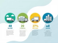 618大促引发物流服务变革：新策略助力快递行业提升竞争力