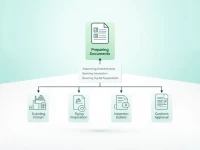 Maersk通关服务简化国际贸易流程的最佳选择