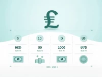 HKD to USD Exchange Rate Hits Latest Market Benchmark