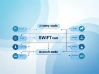SWIFTBIC Codes Essential for Smooth International Transfers