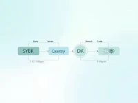 确保资金安全SYDBANK AS 的 SWIFTBIC 代码全解