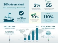 Global Trade Trends Chalk HS Code Analysis