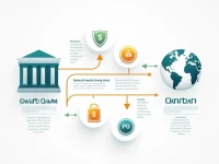 Ahli Bank SWIFT Code Eases Secure International Transfers